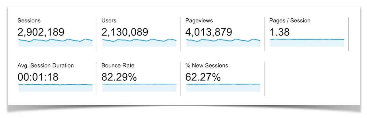 Traffic Overview August 2016.