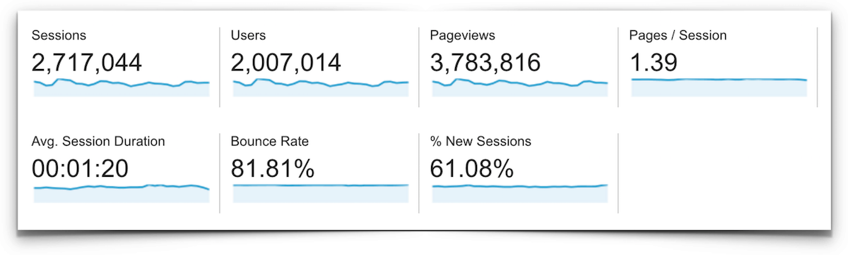 Traffic Overview - June 2016.