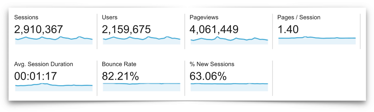 Traffic Overview - September 2016.