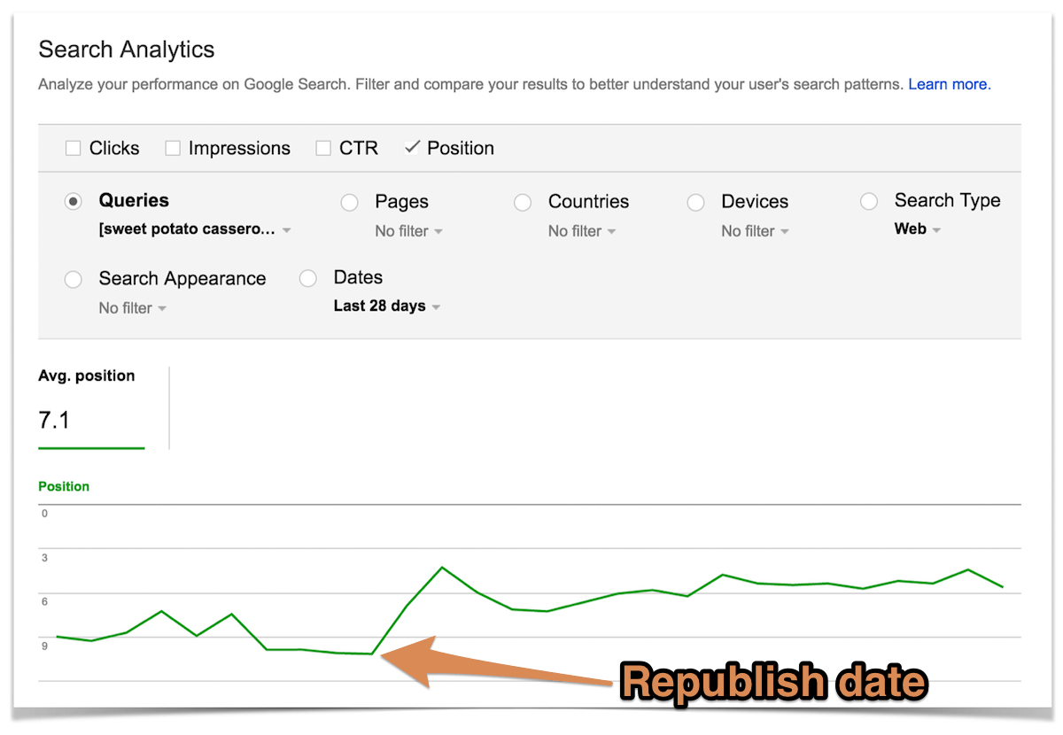 Position based search analytics.