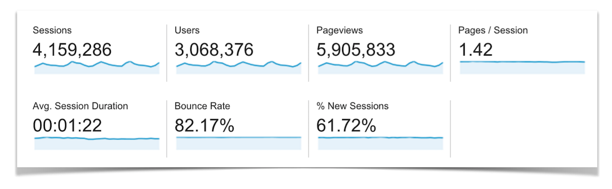 Traffic Overview January 2016.